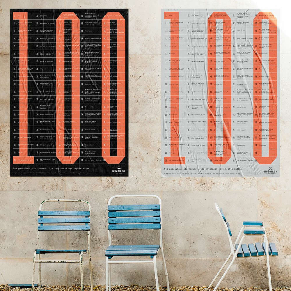 100. Podcast Mužom.sk: To prečo tu Mužom.sk stále je