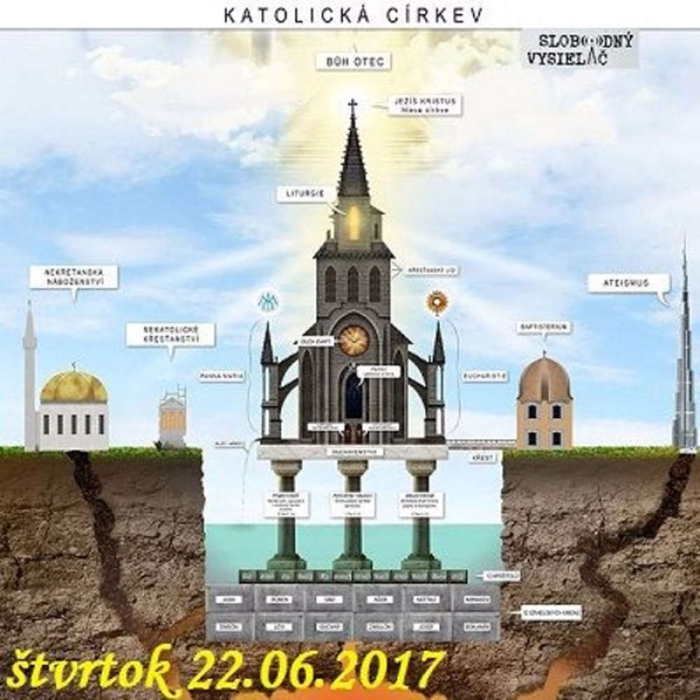 Spiritualny kapital 156 2017 06 22 Kulturna viera